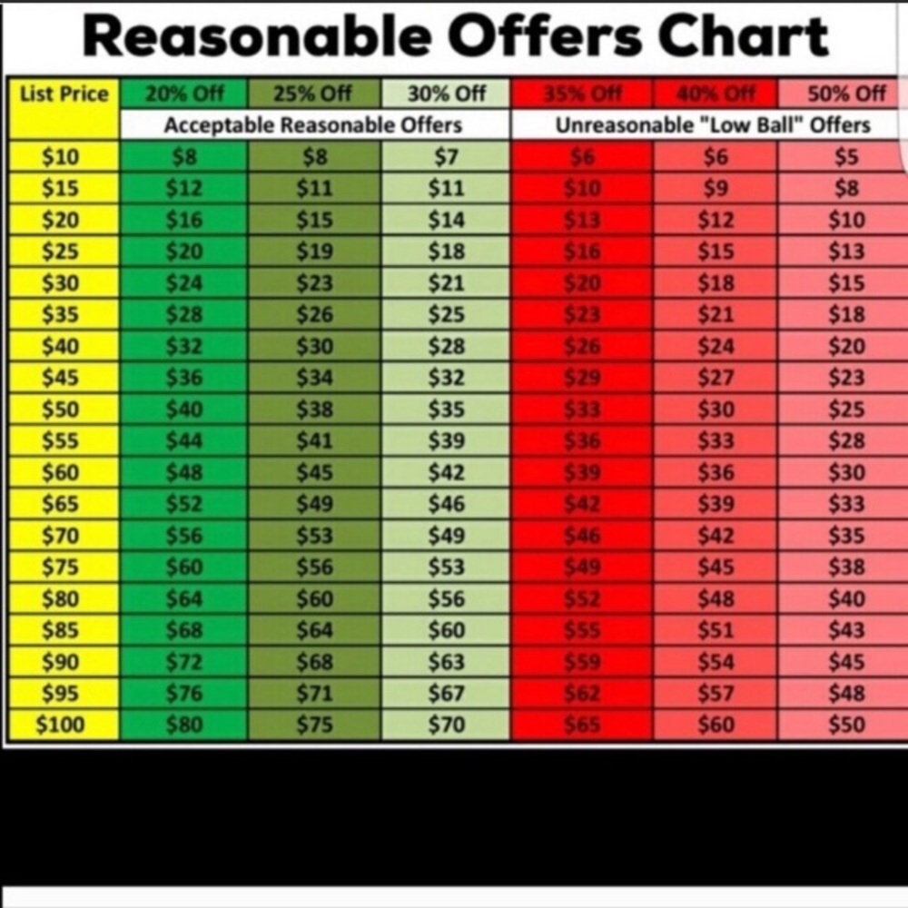 Reasonable Offers Only